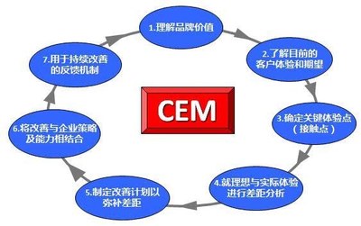 有聲量才有銷量 | 2019年酒店網絡營銷該怎么做？